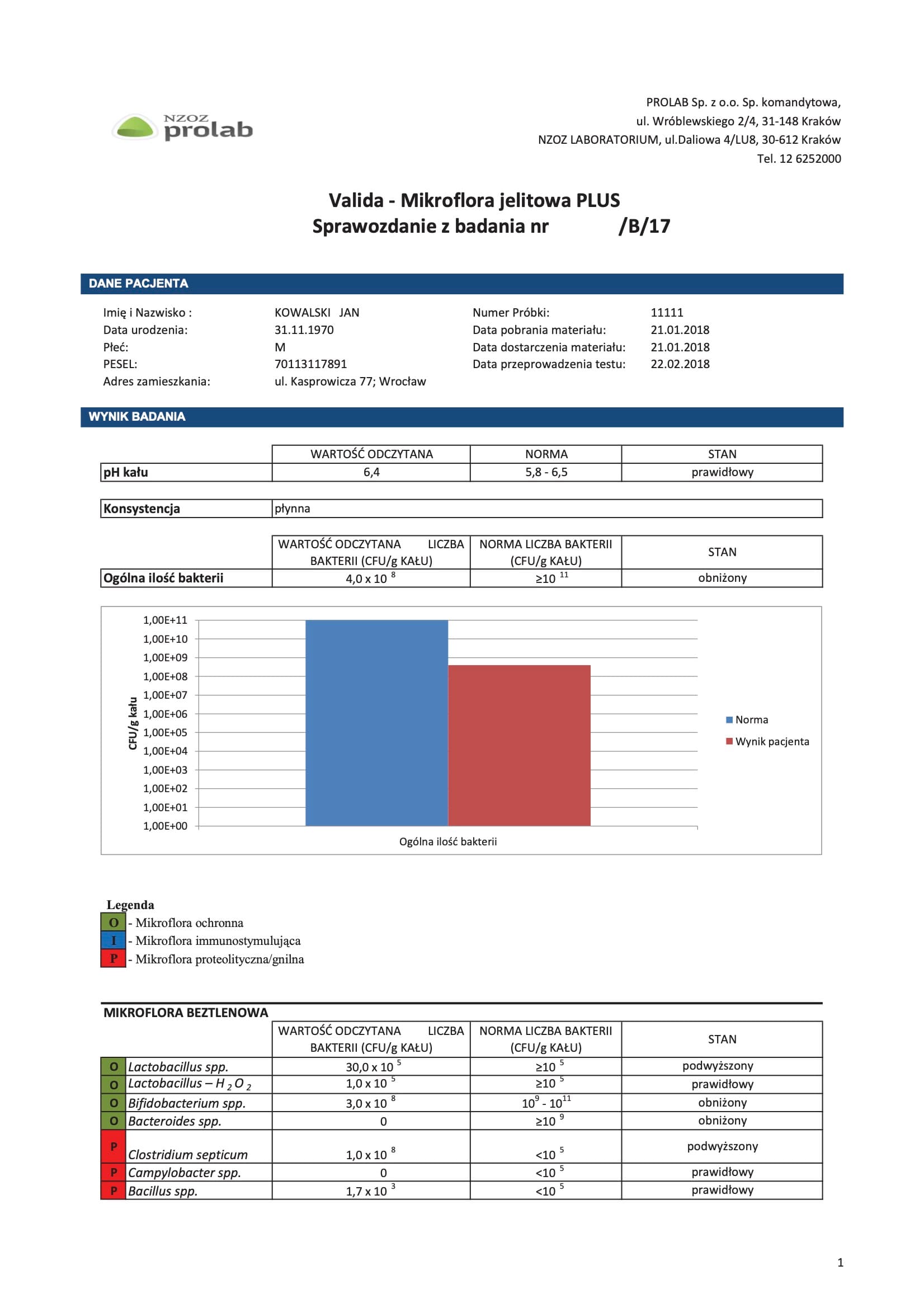 Wynik badania mikroflory jelitowej w Santelab strona 1