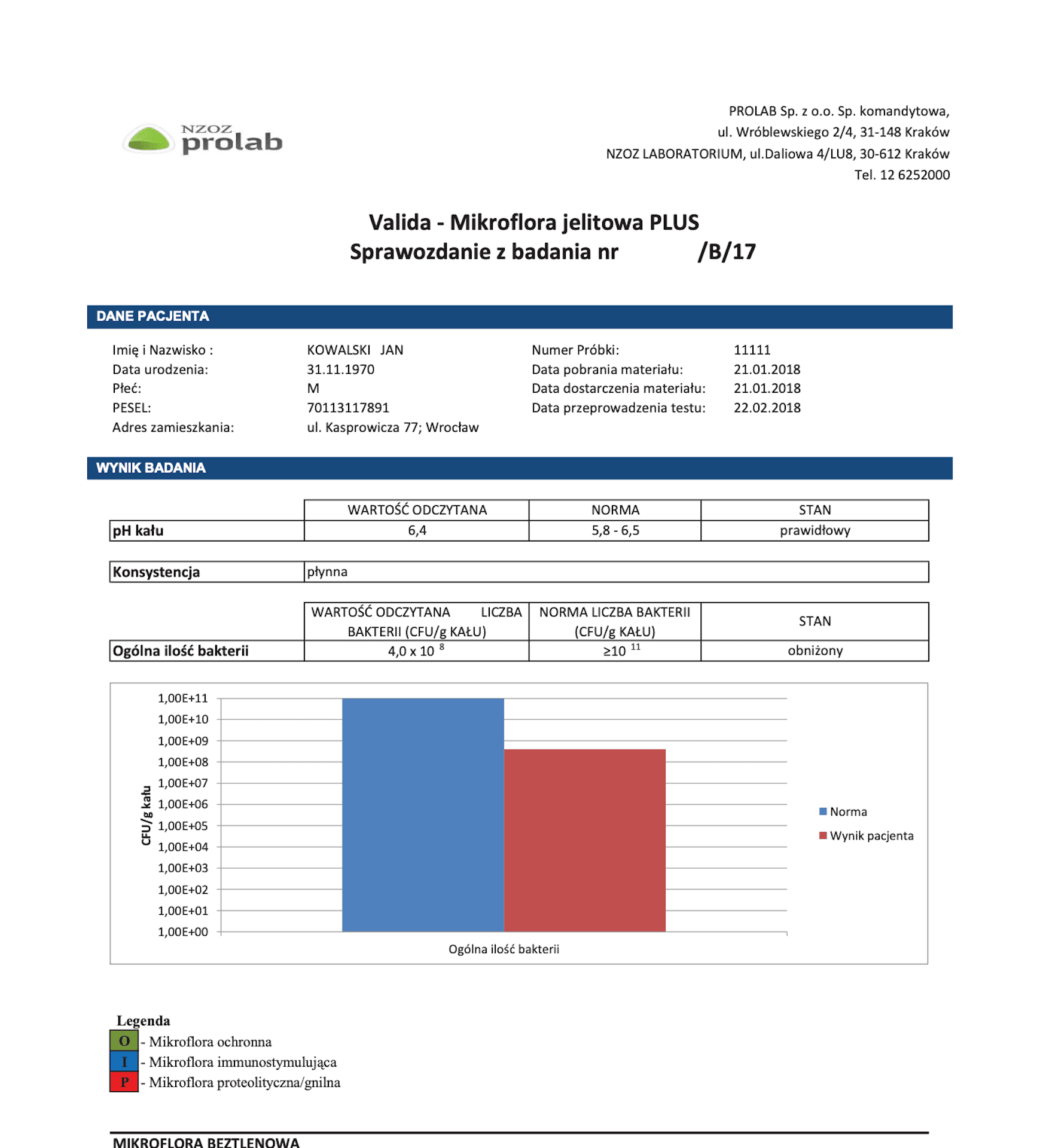 Ocena mikroflory jelit - wynik badania