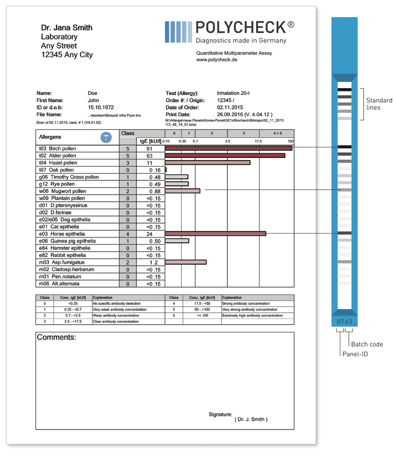 Alergie i diagnostyka molekularna